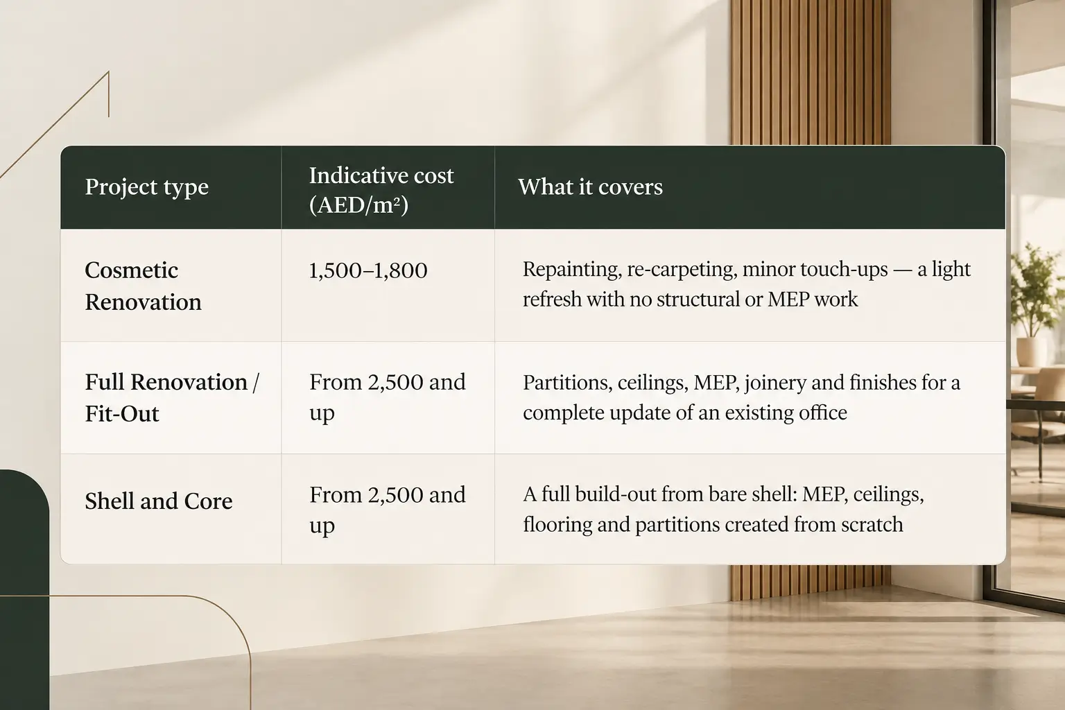 how-much-does-office-renovation-cost-in-dubai